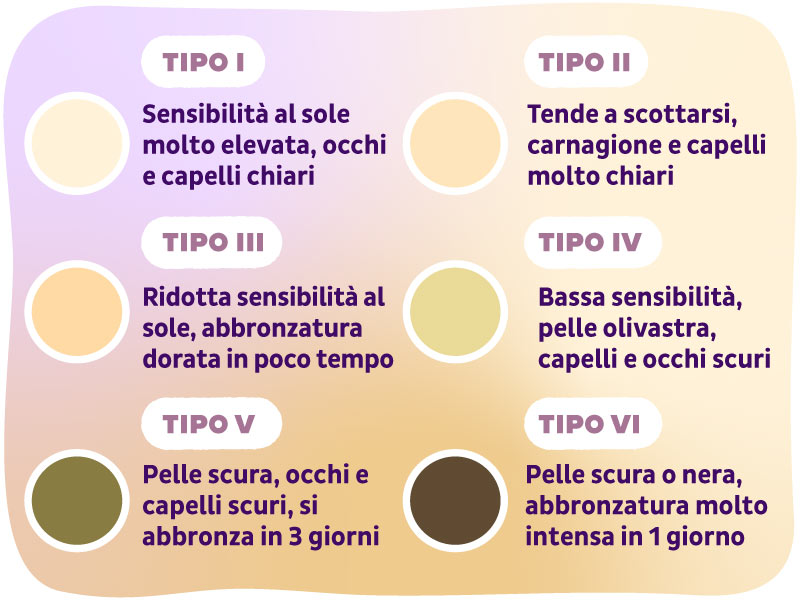 Immagine Protezione solare: come scegliere quella adatta alla tua pelle